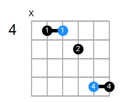 F#sus4b5/C# Chord